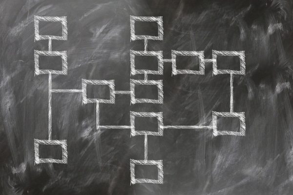 business process diagram