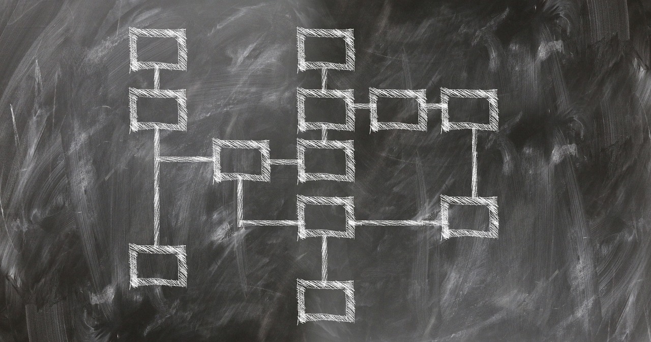 business process diagram