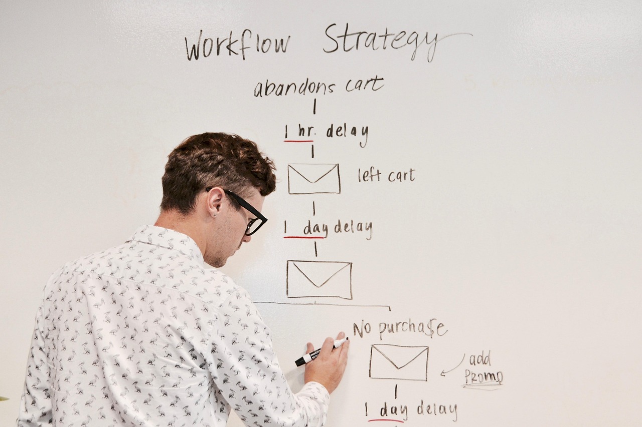 digital workflow diagram